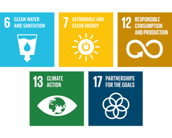 UN global goals of sustainable development diagram